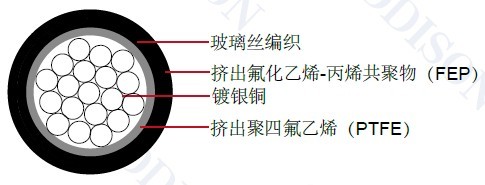 MIL-W-22759/4���õ���