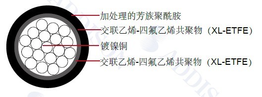 MIL-W-22759/41���õ���