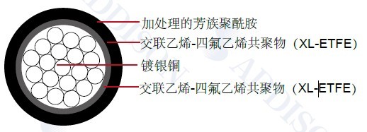 ���պ�������MIL-W-22759/43