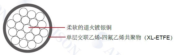 ���պ�������MIL-W-22759/44