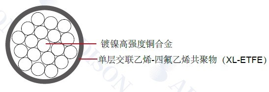 MIL-W-22759/46���õ���