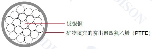 MIL-W-22759/5���õ���