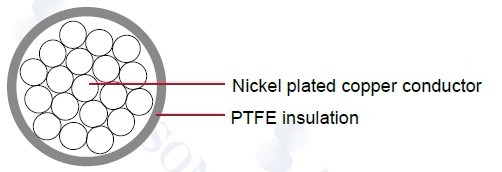 MIL-W-22759/8 ���õ���