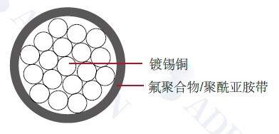 ���պ�������MIL-W-22759/80