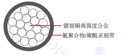 ���պ�������MIL-W-22759/81