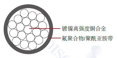 ���պ�������MIL-W-22759/82