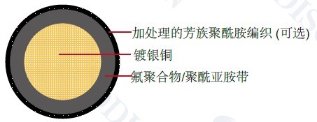 ���պ�������MIL-W-22759/83