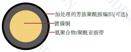 ���պ�������MIL-W-22759/84