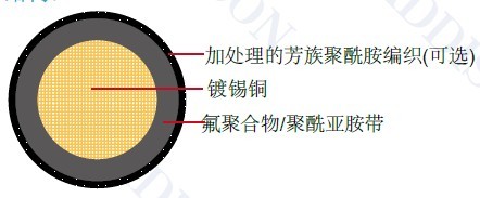 ���պ�������MIL-W-22759/85