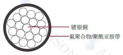 ���պ�������MIL-W-22759/86