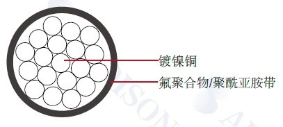 ���պ�������MIL-W-22759/87