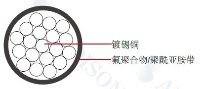 ���պ�������MIL-W-22759/88