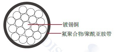 ���պ�������MIL-W-22759/89