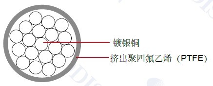 MIL-W-22759/9 ���õ���