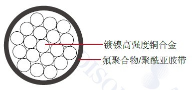 ���պ�������MIL-W-22759/90