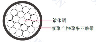 ���պ�������MIL-W-22759/91