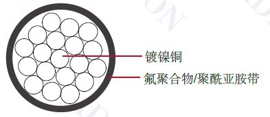 ���պ�������MIL-W-22759/92