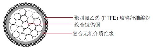 MIL-W-25038/1 ���õ���