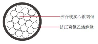 MIL-W-76B MW����õ���