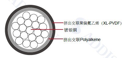 MIL-W-81044/11���õ���