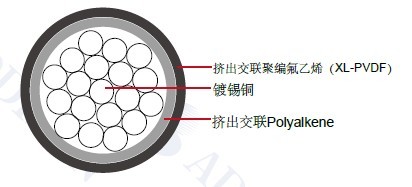 MIL-W-81044/12���õ���