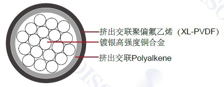 MIL-W-81044/13���õ���