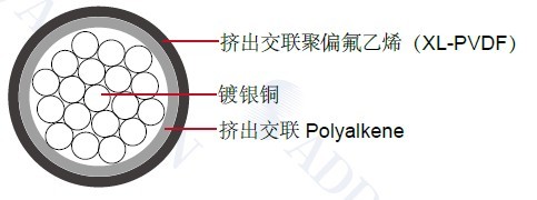 ���պ�������MIL-W-81044/5