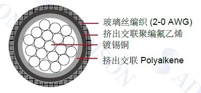 ���պ�������MIL-W-81044/6