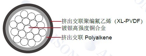 ���պ�������MIL-W-81044/7