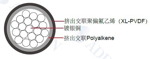 MIL-W-81044/8���õ���