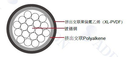 MIL-W-81044/9���õ���