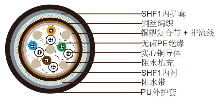NEK606��׼S10 IYOI(c) 60 V��ˮ���� 