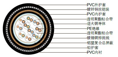 PAS5308��һ����3�� PE��Ե+������+Ǧ����+��װ+PVC����