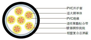 PAS5308�ڶ�����1�� PVC��Ե+������+PVC����