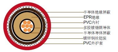 JIS C 3410���õ���3.6/6KV, 6/10KV, 8.7/15KV