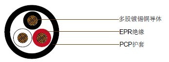 JIS C 3410���õ���0.6/1kV DPNP, TPNP, FPNP 