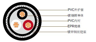 JIS C 3410���õ���0.6/1kV