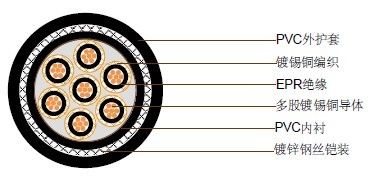 JIS C 3410���õ���250V