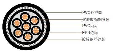 JIS C 3410���õ���250V