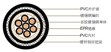 JIS C 3410���õ���250V 