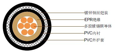 JIS C 3410���õ��� 0.6/1kV