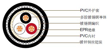 JIS C 3410���õ��� 0.6/1kV