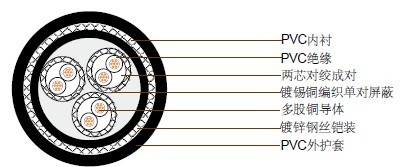 JIS C 3410���õ��� 250V