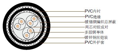 JIS C 3410���õ��� 250V