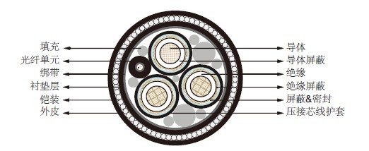 XLPE��ԵAC��ѹ�����µĺ��׵���