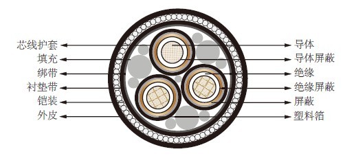 XLPE��ԵAC��ѹ���׵���