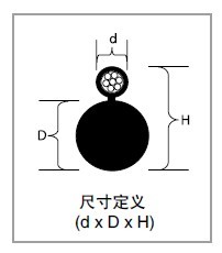ICEA S-85-625ʵ��PE��Ե&AP���� (ALPETH) �绰����
