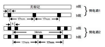 DIN VDE 0816����PE��Ե&LAP���׷����/����͵���