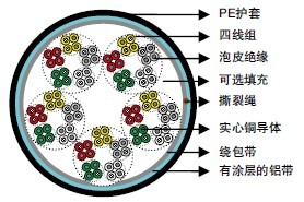 DIN VDE 0816��Ƥ��Ե&LAP���׷����/����͵���