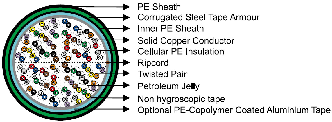 CW 1236����PE��Ե&PE��������͵���